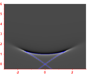 Smoothed level density